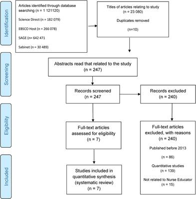 Work-life integration among nurse educators: a meta-synthesis